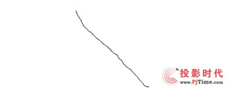 IQBoard IR V7(qing)(sh)M(jn)܊ȫЈ(chng)