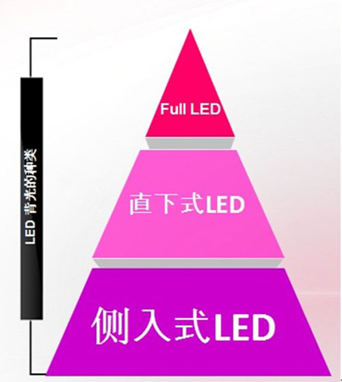LG 55LX9500לy(c) Full LEDҺ