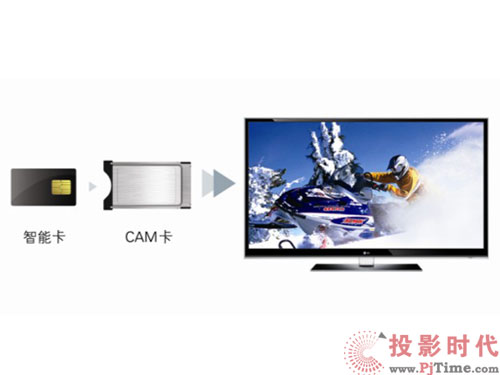 機(jī)卡分離數(shù)字電視