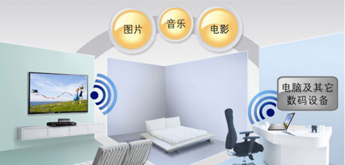 wifi無線連接