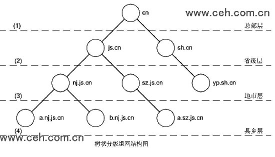 �Aƽ�ɷ���ҕ�lͨ���Ј�(ch��ng)�ĸ�(j��ng)��(zh��ng)����