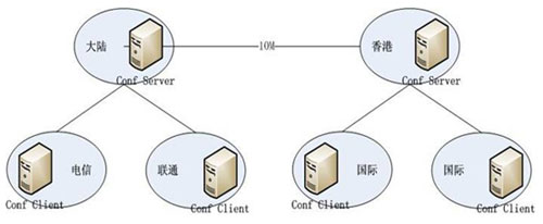 �tɼ��W�jҕ�l���h������h(hu��n)���Ј��ĸ�Ч��ͨƽ�_