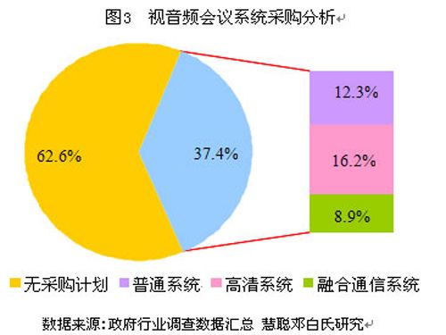 �����ИI(y��)�k����Ϣϵ�y(t��ng)��Q�����c���Ց��÷���