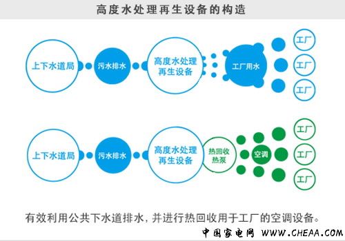 打造綠色前線(xiàn) 夏普十代線(xiàn)堺工廠紀(jì)行