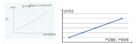 a(chn)Ʒ/ ɱ/ a(chn)Чc߅HP(gun)ϵD