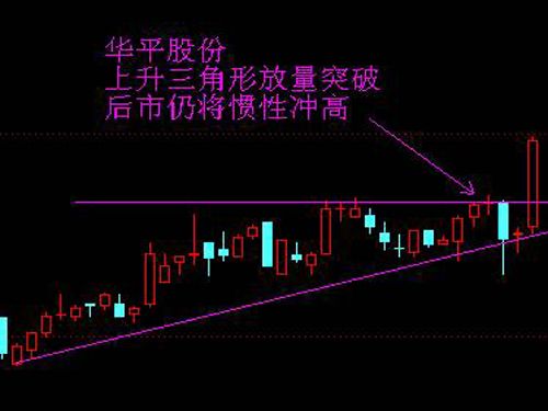 �Aƽ�ɷݣ����������η���ͻ�� �����Ԍ��T�ԛ_��