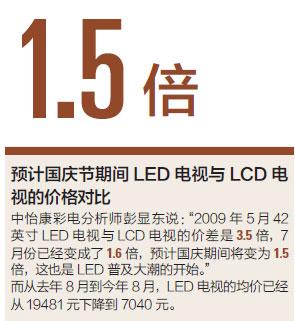 LED之爭:電視領(lǐng)域新戰(zhàn)爭