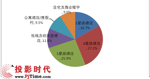 2010FPD B2BЈ(chng)Ƶ꼰خa(chn)(yng)Ј(chng)Y(ji)(gu)