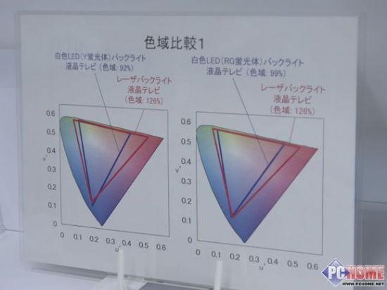 _l(f)LEDҕ2011F(xin)a(chn)Ʒ