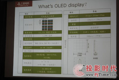 @ʾg(sh)l(f)҃(ni)OLED