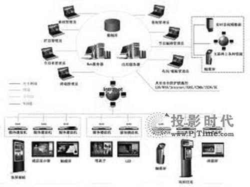 InfoComm 2011  P(gun)ע۷\(chng)