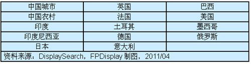 DisplaySearchҕCԸٶMи