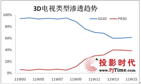 ƫ3D^(qing)~uֱ