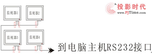 RS232ƿ ȫҺO(jin)ҕ