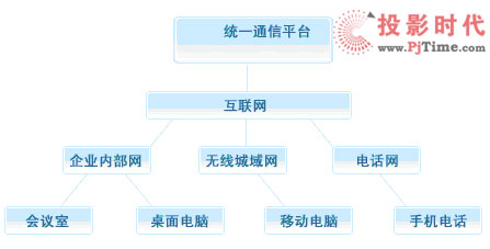 ʯfAӡˢSW(wng)(dng)ҕl(hu)h