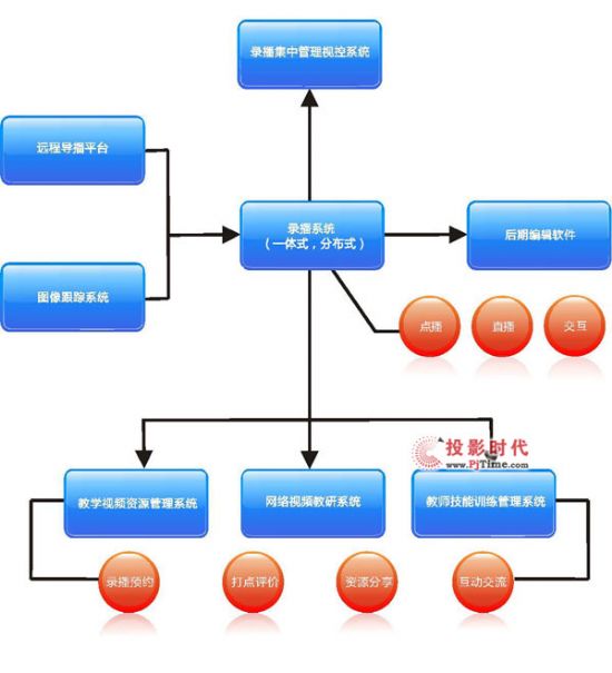 l(f)]ϢO(sh)ʩYԴ M̌W(xu)ģʽ