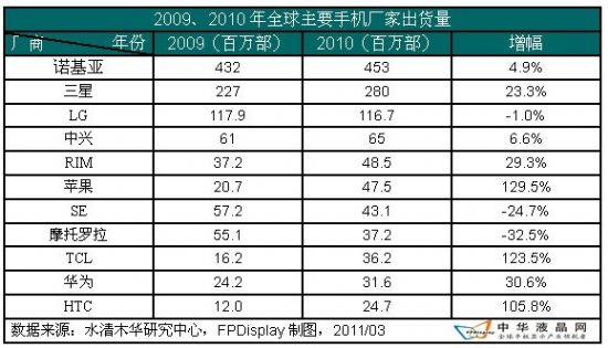 ��С�ߴ����M��Ӯa(ch��n)Ʒ�l(f��)չڅ��