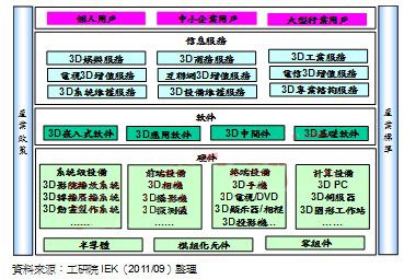 2011걾3Da(chn)I(y)Ј(chng)cS(chng)̠r¶