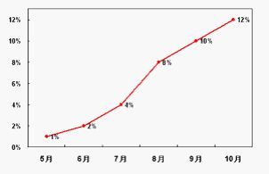 l(f)2010-2012MЈl(f)չƤ