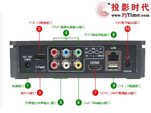  DMP560