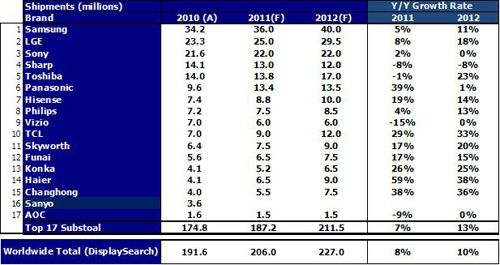 a(chn)ҕƷ2012NĿ(bio)20-30%