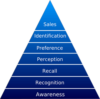 ┵(sh)֘(bio)ƾW(wng)j(lu)uȡОM(fi)rýwϢl(f)ϵy(tng),(sh)ָʾ,(sh)֘(bio),digital signage