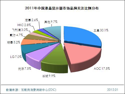 2011-2012Ї(gu)Һ@ʾЈ(chng)