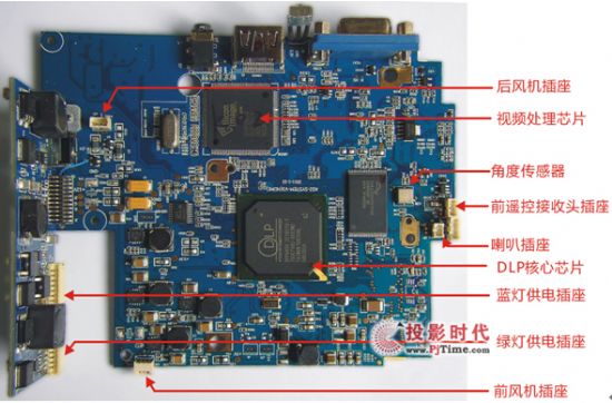 ᘷҕX1 LED΢ͶӰC(j)