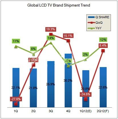 2012ȫҺҕ؛L(zhng)_(d)8%