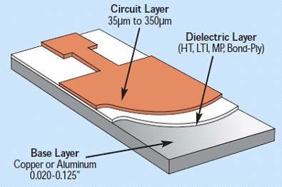 LEDɢ᣺Board level ɢἼg(sh)