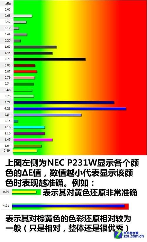 10Bit NECfԪI(y)@ʾלy 