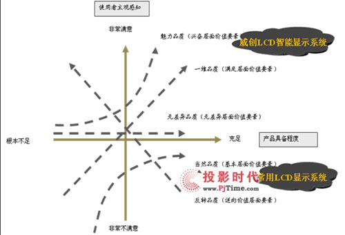 (chung)|LCDЈġd^c(din)