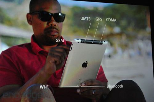 O¿iPadl(f)(hu)F(xin)DƬ\