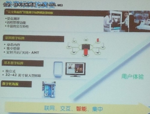 IDF2012Intel(sh)֘(bio)ӭһ(zhn)
