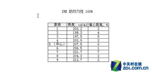 LEDH6.8mm(yu)ɳҺ@ʾu(png)y(c)(4)