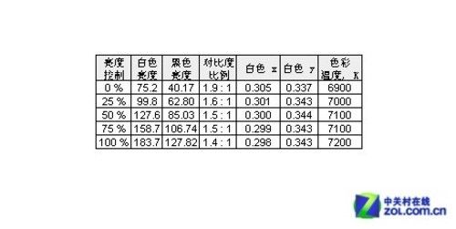 LEDH6.8mm(yu)ɳҺ@ʾu(png)y(c)(5)