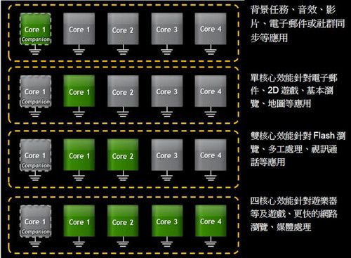 pˌ(zhn)ĺS4Tegra3(3)