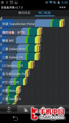 pˌ(zhn)ĺS4Tegra3(6)