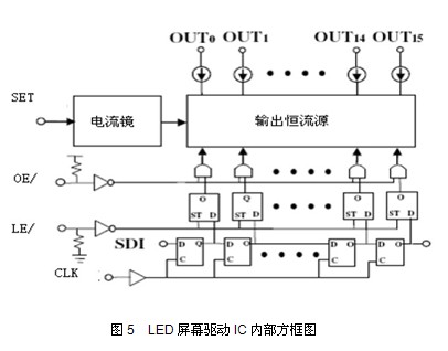 Ԕ(x)(ji)LED@ʾԭ