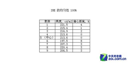 IPS+LEDSNEC VE2305XIלy 