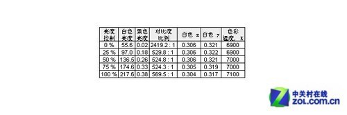 IPS+LEDS䣡NEC VE2305XIלy 