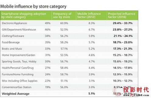 ���о����֙C�����ۘI(y��)��Ӱ�,��ý�w��Ϣ�l(f��)��ϵ�y(t��ng),(li��n)�W(w��ng)��(sh��)�ָ�ʾϵ�y(t��ng),��(sh��)�ָ�ʾ,��(sh��)�֘���,��Ϣ�@ʾϵ�y(t��ng),digital signage