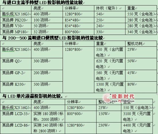 C(j)(j)m(x)--ᘷ(l)ҕX216G棩LEDͶӰC(j)