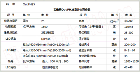 P25(chng)LED(sh)