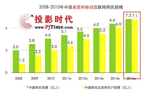 �Ƅ�(d��ng)��(li��n)�W(w��ng)څ��(sh��)�µ�ҕ�l��(hu��)�h