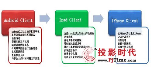 tɼ푮a(chn)ƷP˼---Ƅ(dng)ܽKUCP503汾l(f)