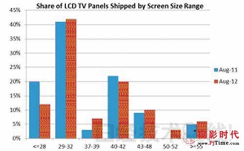 Һҕƽߴ1(li)ƽU(ku)2Ӣ,Ϣ@ʾϵy(tng),ýwϢl(f)ϵy(tng),(sh)֘(bio),digital signage
