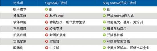 AndroidVC܃(yu)I(lng)δڅ