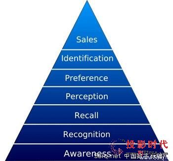 ʹÔ(sh)֘(bio)ƿ(qing)ڱI(yng)N(xio)Ч,Ϣ@ʾϵy(tng),ýwϢl(f)ϵy(tng),(sh)֘(bio),digital signage