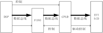 һNɫTFT-LCD@ʾg(sh)O(sh)Ӌ